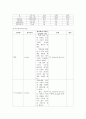 아동간호 뇌염 케이스 10P 5페이지