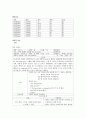 아동간호 뇌염 케이스 10P 7페이지