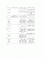 [비즈니스/경제] 네트워크 마케팅  6페이지