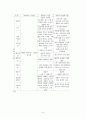[비즈니스/경제] 네트워크 마케팅  7페이지