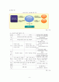 공유재산의 효율적 운영 7페이지