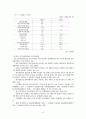 경제동향 4페이지