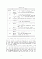 개인정보보호 11페이지