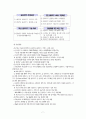 모바일 및 통신 시장 동향 8페이지
