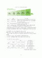 녹색성장추진배경 4페이지