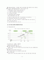 녹색성장추진배경 11페이지