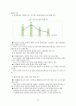 녹색성장추진배경 14페이지