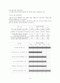 녹색성장을 위한 10대 정책방향 19페이지