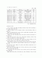 세계태양광산업 3페이지