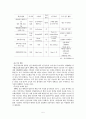 생명과학 6페이지