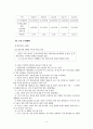저탄소 녹색성장을 위한 녹색정보화 추진계획 5페이지