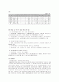 [사범/법학] 아동성학대   8페이지