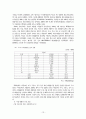 태양광산업 14페이지