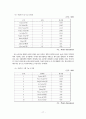 태양광산업 18페이지