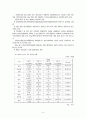 콘텐츠산업 5페이지
