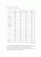 콘텐츠산업 13페이지