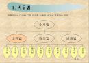 비유하기와 자기소개서 쓰기  3페이지