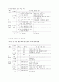 초등학교 국어과 교과서 재구성 8페이지