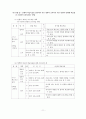 초등학교 국어과 교과서 재구성 11페이지