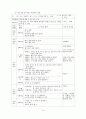 초등학교 국어과 교과서 재구성 12페이지