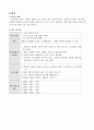 초등학교 사회 수업지도안 4학년 1학기 1단원 9페이지
