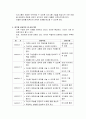 가족진단 - 드라마 신데렐라 언니 5페이지