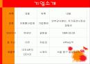 SKT,SK텔러콤,기업분석,마케팅,브랜드,브랜드마케팅,기업,서비스마케팅,글로벌,경영,시장,사례,swot,stp,4p 4페이지