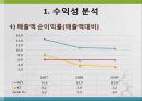 skt,lg,kt,이동통신사,마케팅,브랜드,브랜드마케팅,기업,서비스마케팅,글로벌,경영,시장,사례,swot,stp,4p 28페이지