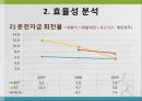 skt,lg,kt,이동통신사,마케팅,브랜드,브랜드마케팅,기업,서비스마케팅,글로벌,경영,시장,사례,swot,stp,4p 31페이지