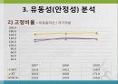 skt,lg,kt,이동통신사,마케팅,브랜드,브랜드마케팅,기업,서비스마케팅,글로벌,경영,시장,사례,swot,stp,4p 37페이지
