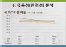 skt,lg,kt,이동통신사,마케팅,브랜드,브랜드마케팅,기업,서비스마케팅,글로벌,경영,시장,사례,swot,stp,4p 39페이지