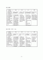 각국의 중소기업 관련법 및 제도 25페이지