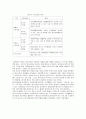 청소년수련활동과 수정청소년수련관 기관방문 5페이지