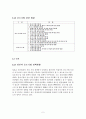 각국의 중소기업 정책방향과 국제화 지원 5페이지