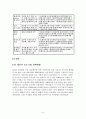 각국의 중소기업 정책방향과 국제화 지원 9페이지