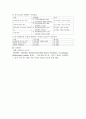 각국의 중소기업 경영자원 지원정책 비교 52페이지