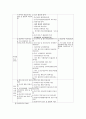 각국의 중소기업의 현황 및 실태 [한국, 일본, 중국, 미국, 영국, 프랑스, 독일, 이태리] 12페이지