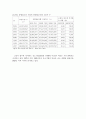 각국의 중소기업의 현황 및 실태 [한국, 일본, 중국, 미국, 영국, 프랑스, 독일, 이태리] 24페이지