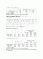 각국의 중소기업의 현황 및 실태 [한국, 일본, 중국, 미국, 영국, 프랑스, 독일, 이태리] 29페이지