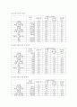 각국의 중소기업의 현황 및 실태 [한국, 일본, 중국, 미국, 영국, 프랑스, 독일, 이태리] 31페이지