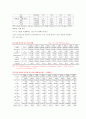 각국의 중소기업의 현황 및 실태 [한국, 일본, 중국, 미국, 영국, 프랑스, 독일, 이태리] 32페이지