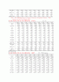 각국의 중소기업의 현황 및 실태 [한국, 일본, 중국, 미국, 영국, 프랑스, 독일, 이태리] 33페이지