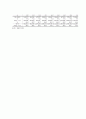 각국의 중소기업의 현황 및 실태 [한국, 일본, 중국, 미국, 영국, 프랑스, 독일, 이태리] 34페이지
