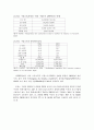 각국의 중소기업의 현황 및 실태 [한국, 일본, 중국, 미국, 영국, 프랑스, 독일, 이태리] 36페이지