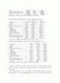 각국의 중소기업의 현황 및 실태 [한국, 일본, 중국, 미국, 영국, 프랑스, 독일, 이태리] 43페이지