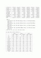 각국의 중소기업의 현황 및 실태 [한국, 일본, 중국, 미국, 영국, 프랑스, 독일, 이태리] 45페이지