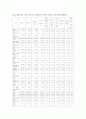 각국의 중소기업의 현황 및 실태 [한국, 일본, 중국, 미국, 영국, 프랑스, 독일, 이태리] 55페이지