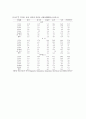 각국의 중소기업의 현황 및 실태 [한국, 일본, 중국, 미국, 영국, 프랑스, 독일, 이태리] 69페이지