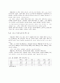 각국의 중소기업의 현황 및 실태 [한국, 일본, 중국, 미국, 영국, 프랑스, 독일, 이태리] 76페이지