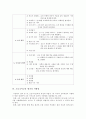초등학교 국어과 영역별 평가와 7차 평가의 문제점, 평가 방안에 관한 논의 10페이지